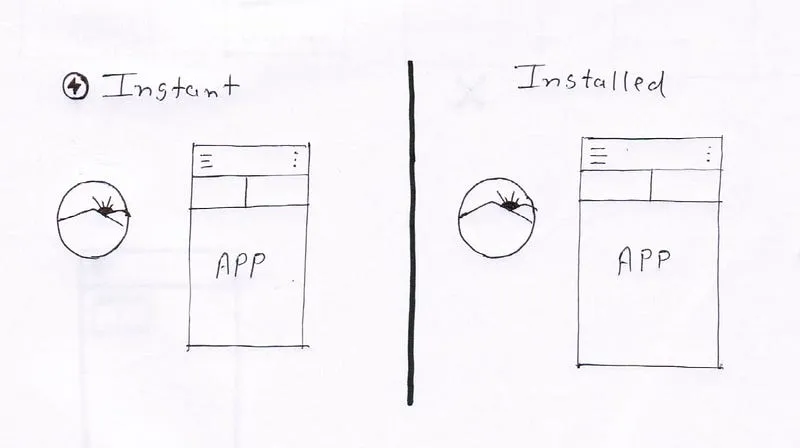 Keeping both instant and installed app the same