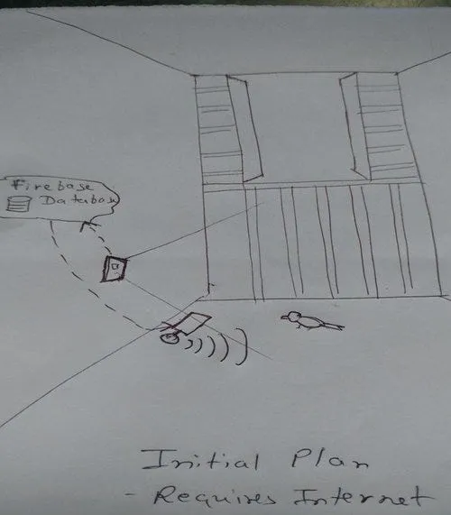 Initial plan for the app
