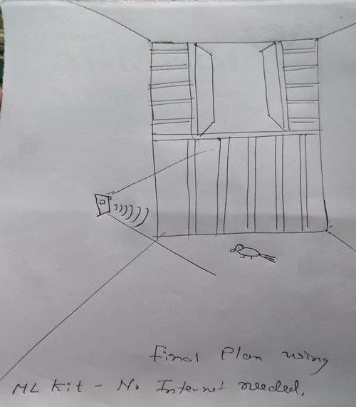 Final plan using ML kit