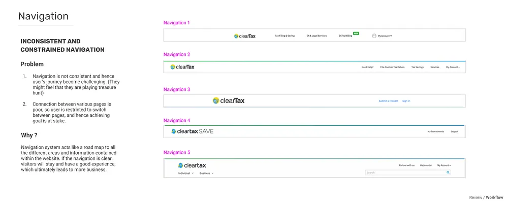Review of Navigation of Clear Tax