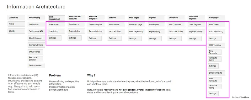 A complex IA Detected in one of our design reviews