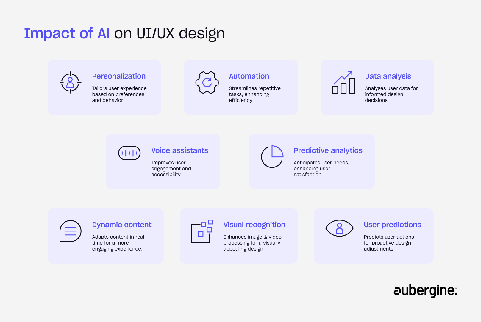 Visual representation of AI's influence on user experience design, showcasing innovative tools and user-centered approaches.