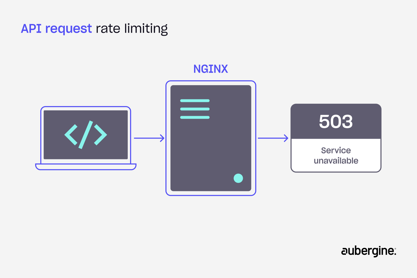 Visual representation of Nginx art rate limiting, detailing how to control and manage incoming traffic effectively.