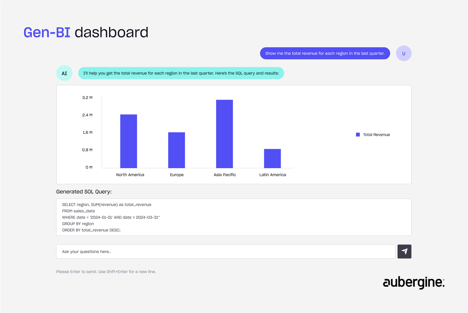 Gen-BI dashboard - where users can ask questions and receive AI-powered insights through charts.