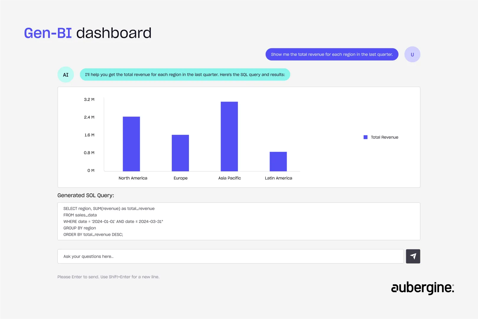 Gen-BI dashboard - where users can ask questions and receive AI-powered insights through charts.
