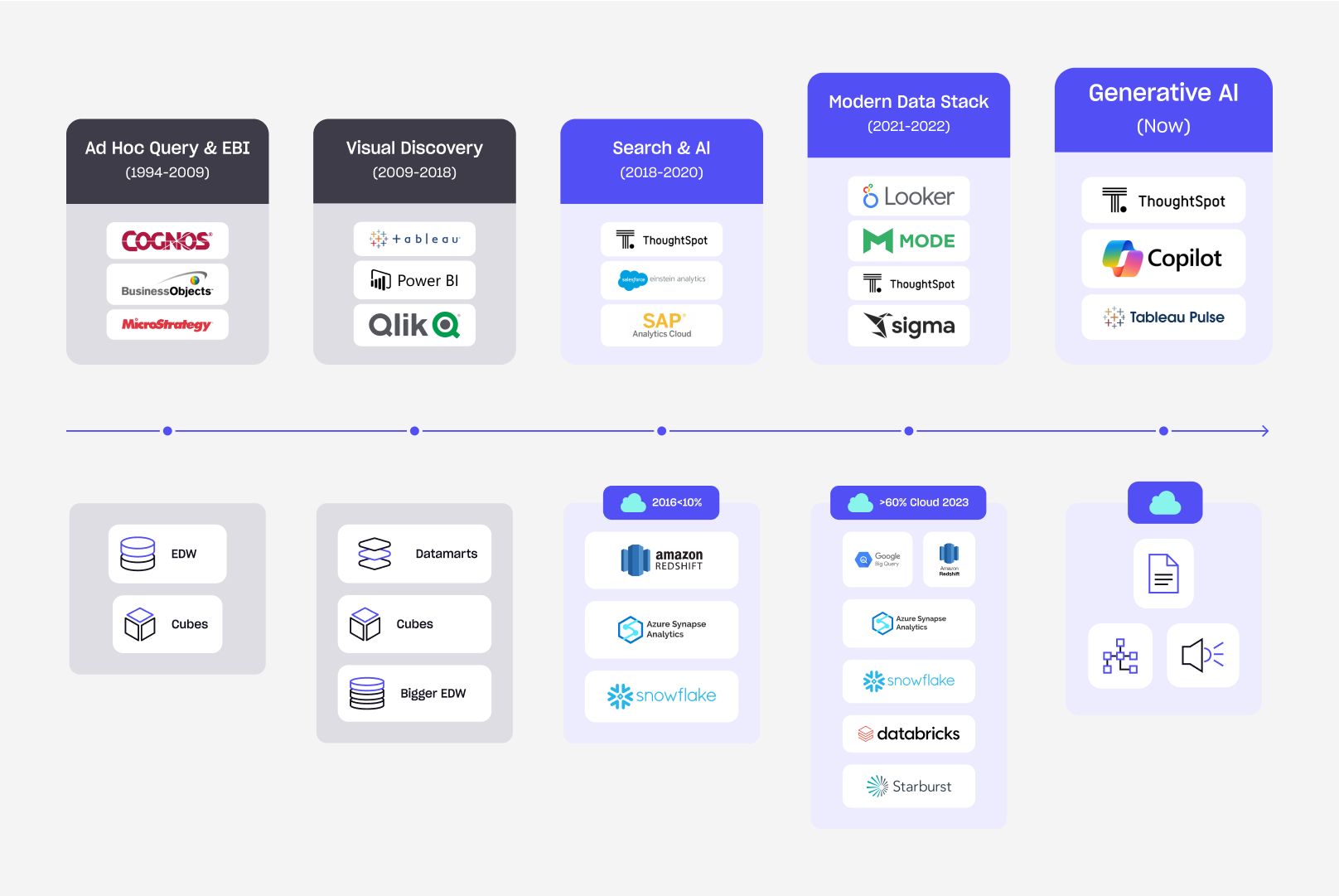  Evolution of AI agents from chatbots to multimodal agents