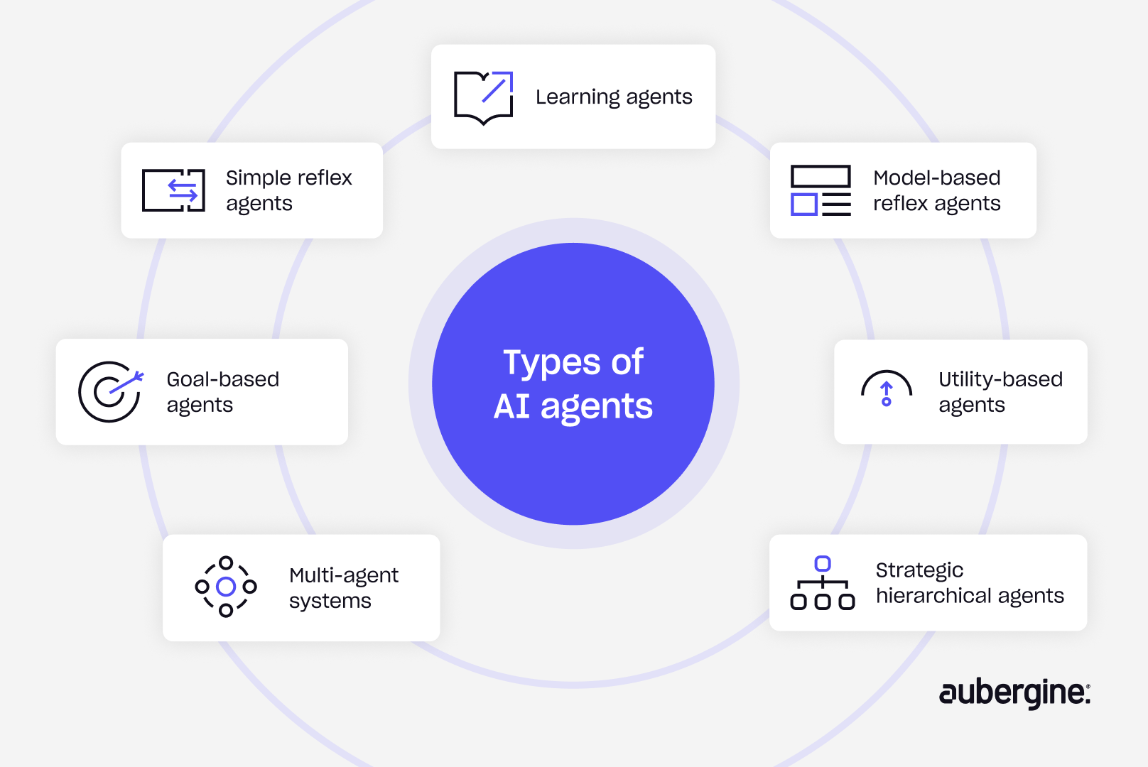 A visual representation of different AI agents, highlighting their roles and capabilities in various fields.