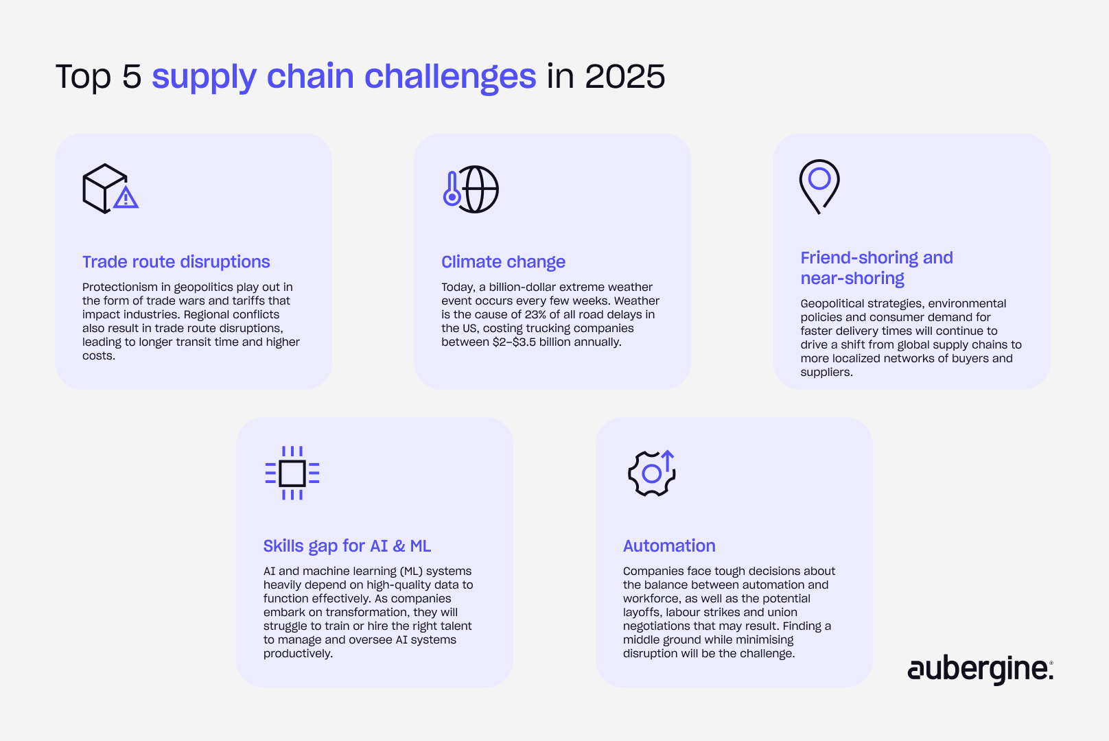 Infographic illustrating the top 5 supply chain challenges faced in 2021, highlighting key issues and trends.