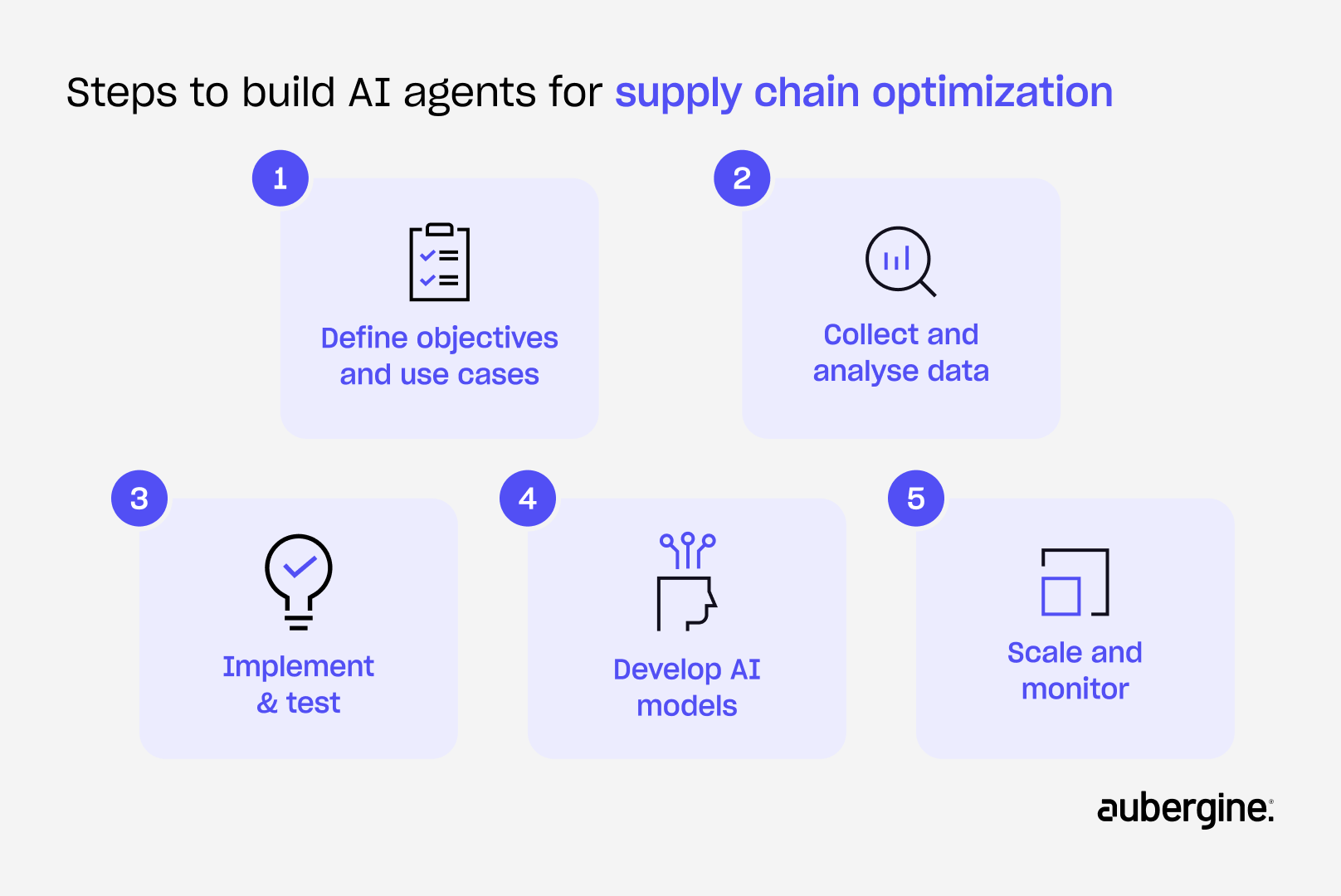 Steps outlining the process to build AI agents for optimizing supply chain management and efficiency.