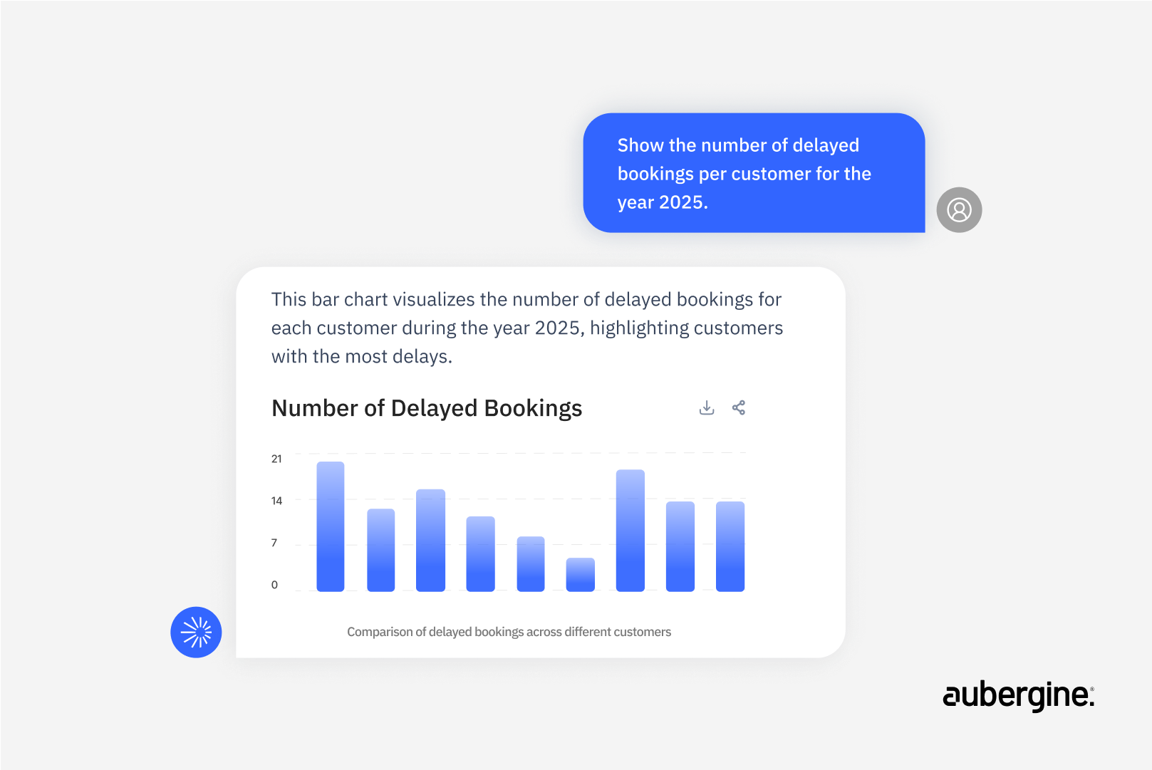 Screenshot of the app's dashboard displaying key metrics and navigation options for user interaction