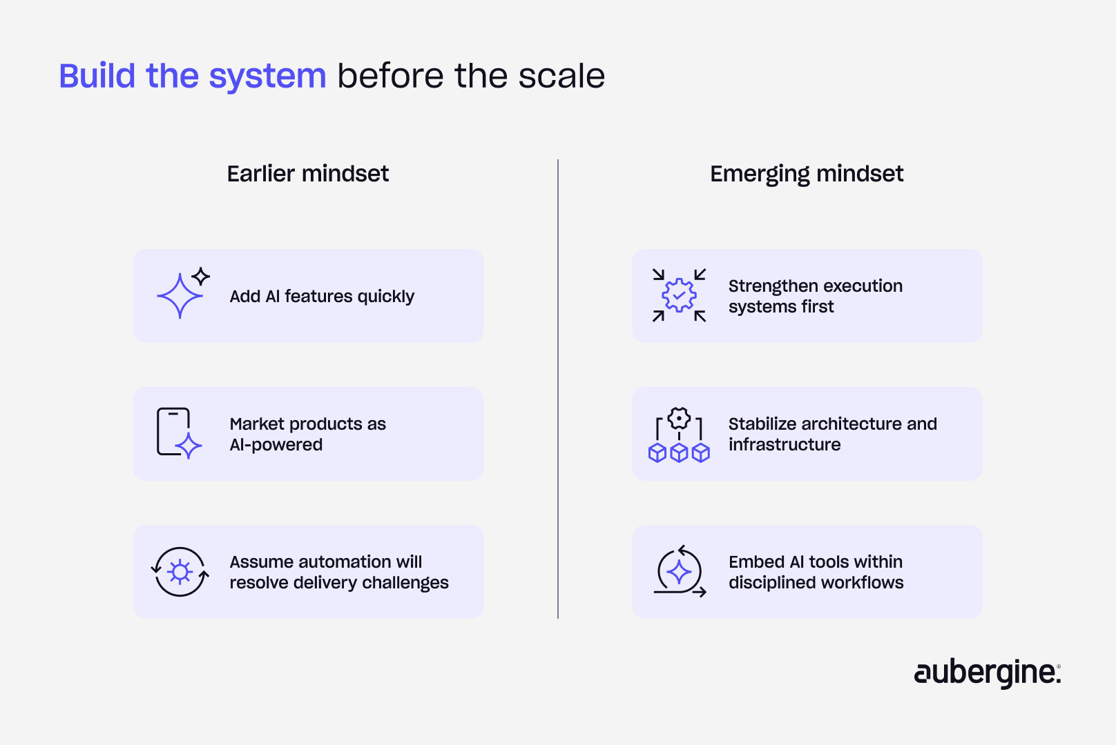 Diagram illustrating the steps to build a scalable system, emphasizing foundational elements before scaling up.