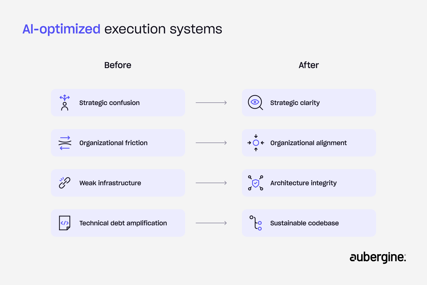 Visual representation of at-optimized execution systems showcasing architecture and operational efficiency.