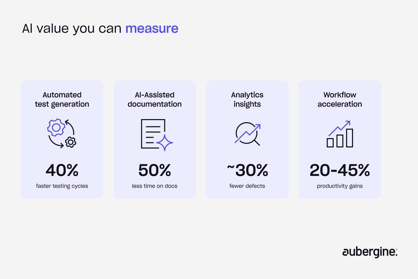 A graphic illustrating measurable business value, featuring charts and metrics to represent growth and performance indicators.
