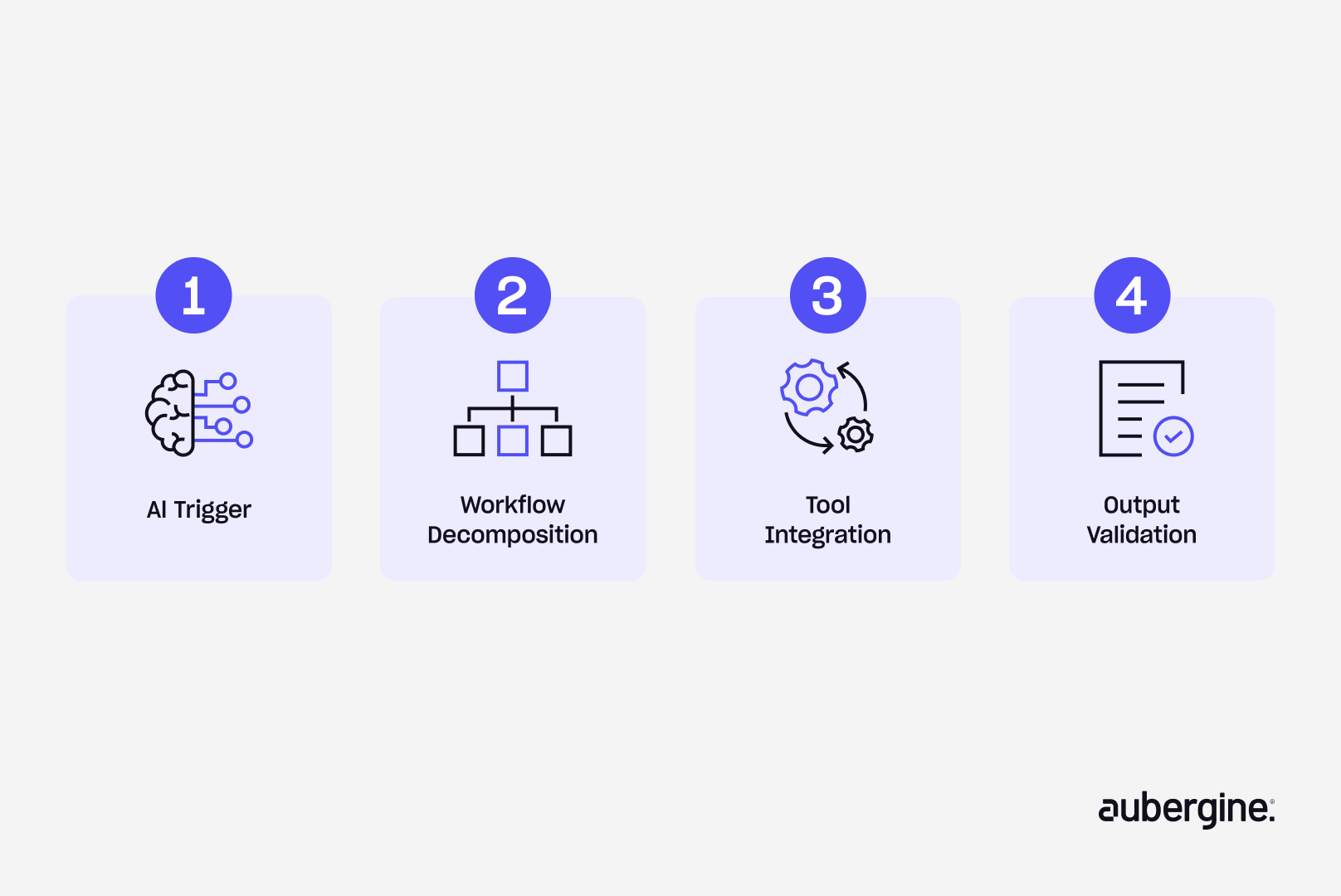 Infographic illustrating the key steps involved in developing a successful product, from idea generation to market release.