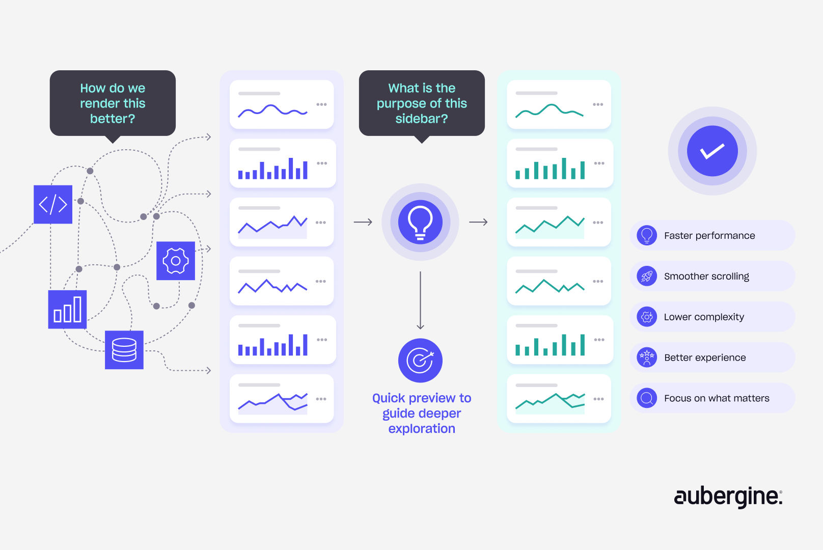 Flow chart illustrating the data science process, including steps like data collection, analysis, and model deployment.