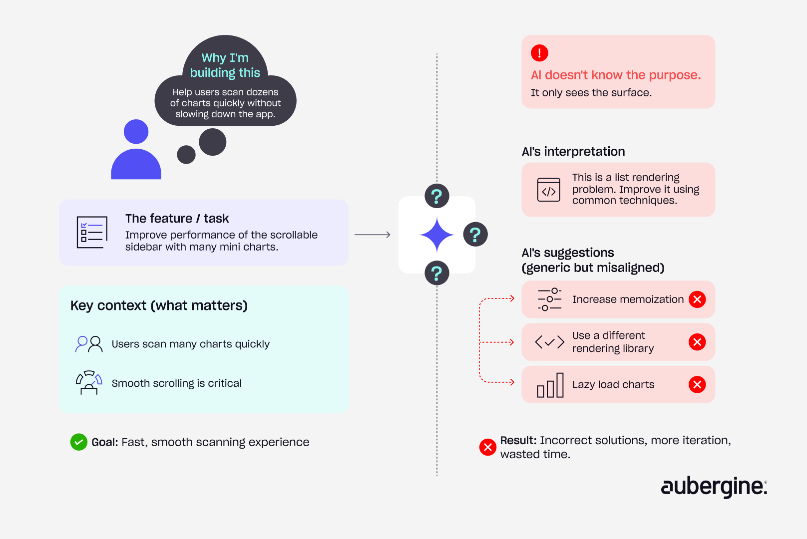 Diagram illustrating the process of utilizing a data lake for efficient data storage and management.