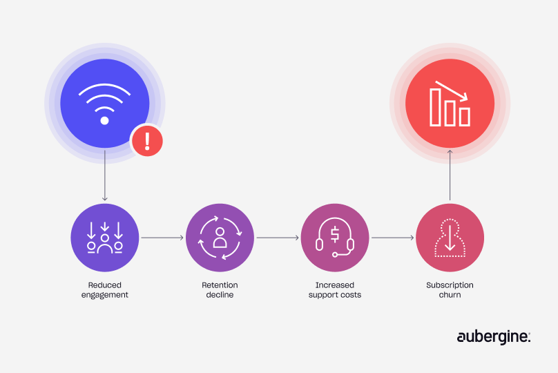 Diagram illustrating steps to connect to a Wi-Fi network, including device settings and password entry.