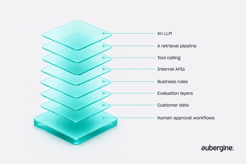 A diagram illustrating effective strategies for utilizing a web analytics tool to enhance website performance.