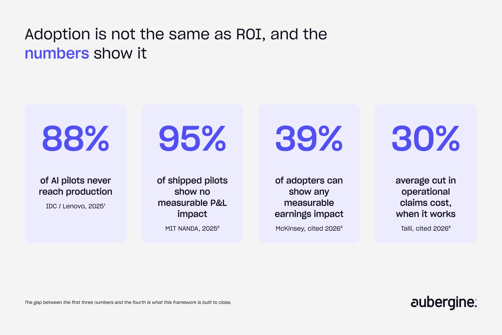  Chart illustrating the adoption rates of ROI, displaying numerical data trends over time.