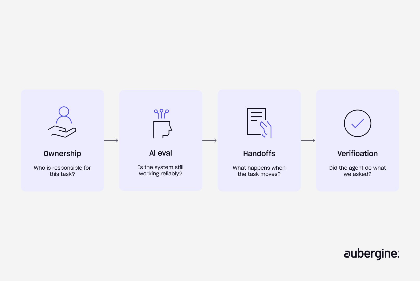 A flowchart illustrating the steps to apply for a job, including researching, applying, and interviewing.