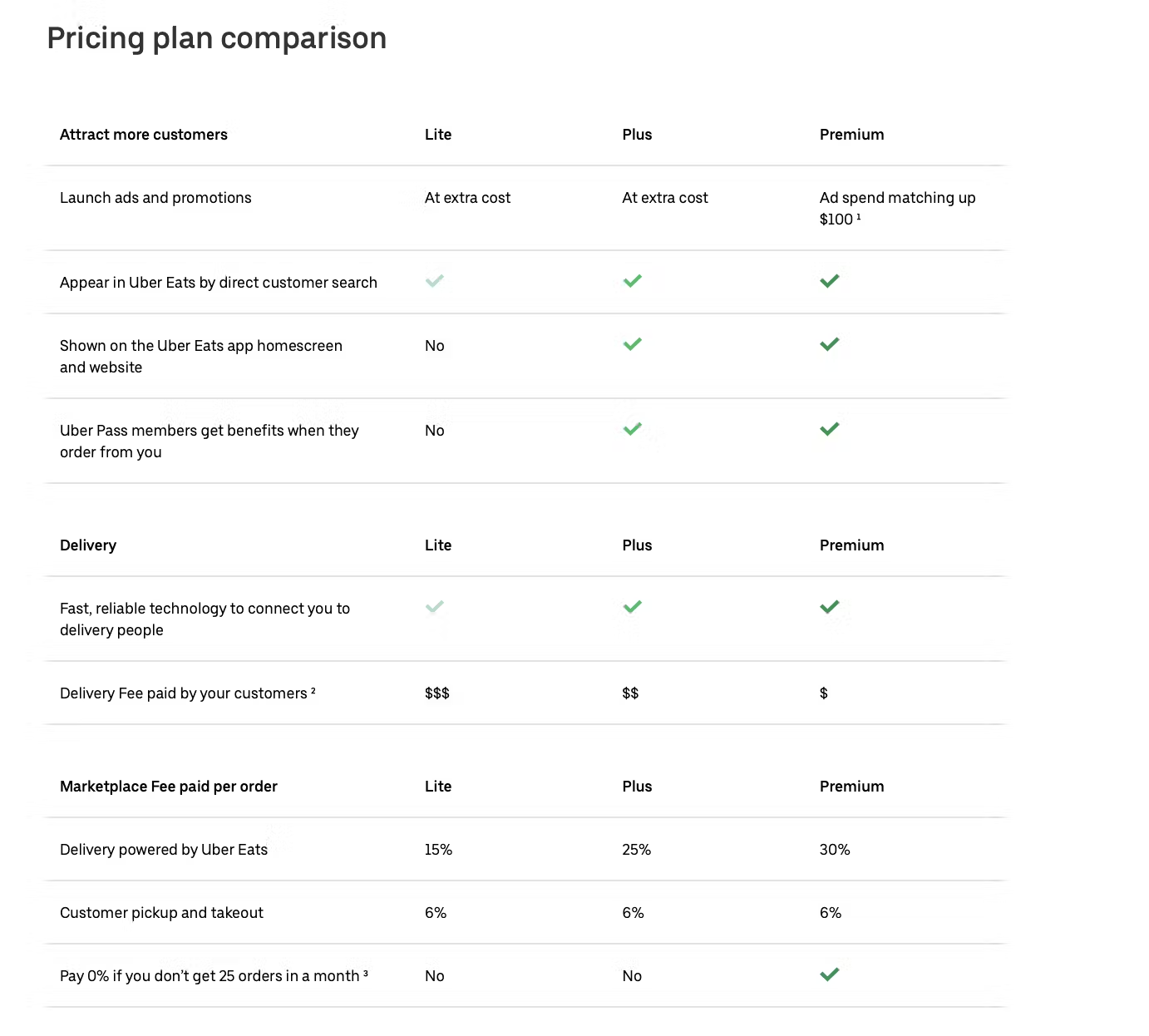 Choose Your Pricing Plan