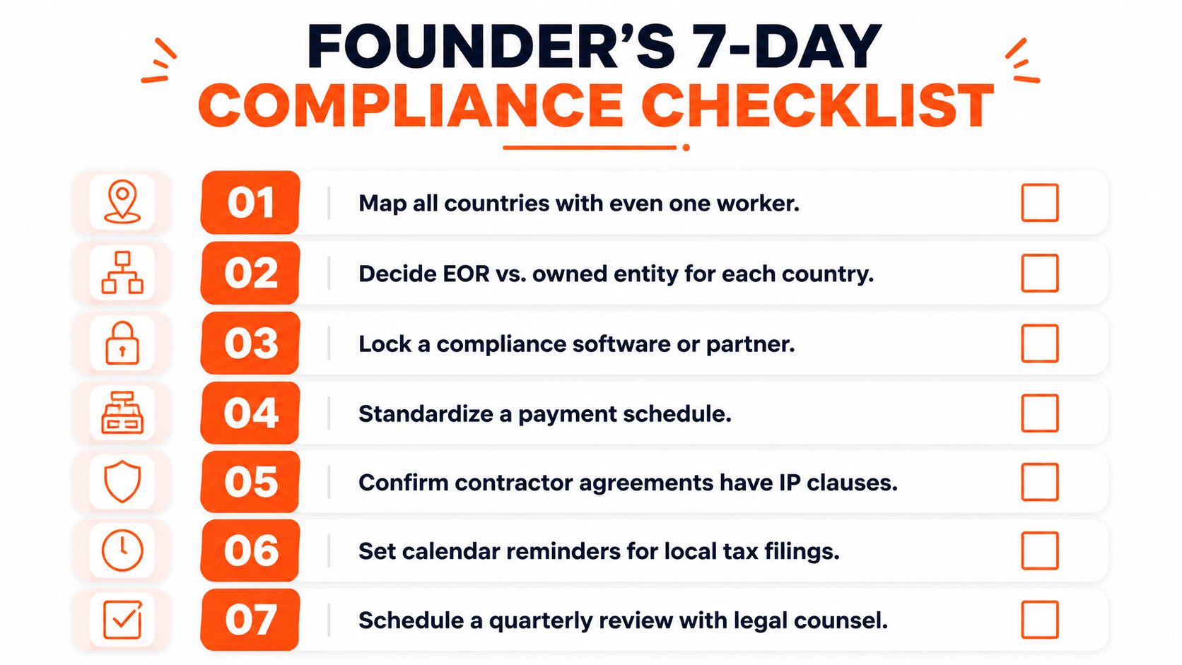 A 7-day founder's compliance checklist infographic outlining essential steps for international workforce management and legal requirements.