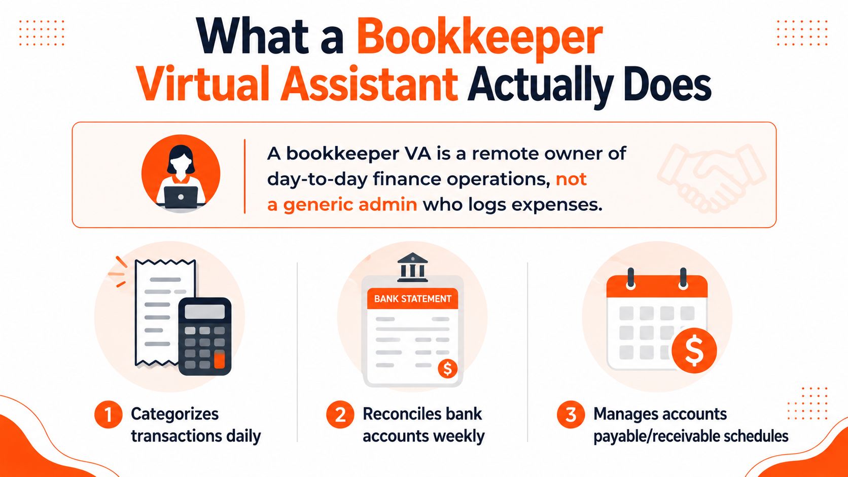 An infographic showing the three main daily, weekly, and monthly responsibilities of a bookkeeper virtual assistant.