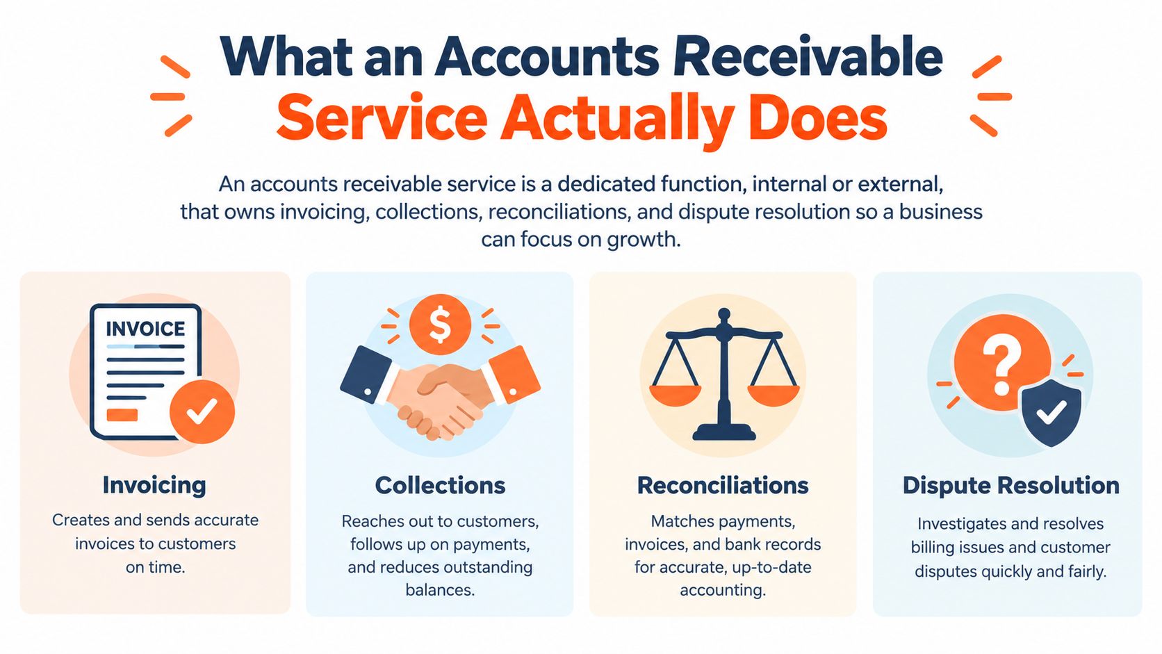 Infographic of the four core functions an accounts receivable service owns.