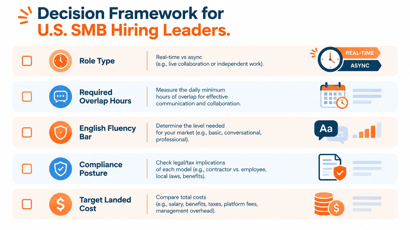A decision framework for U.S. small business hiring leaders outlining five key considerations for global talent acquisition.