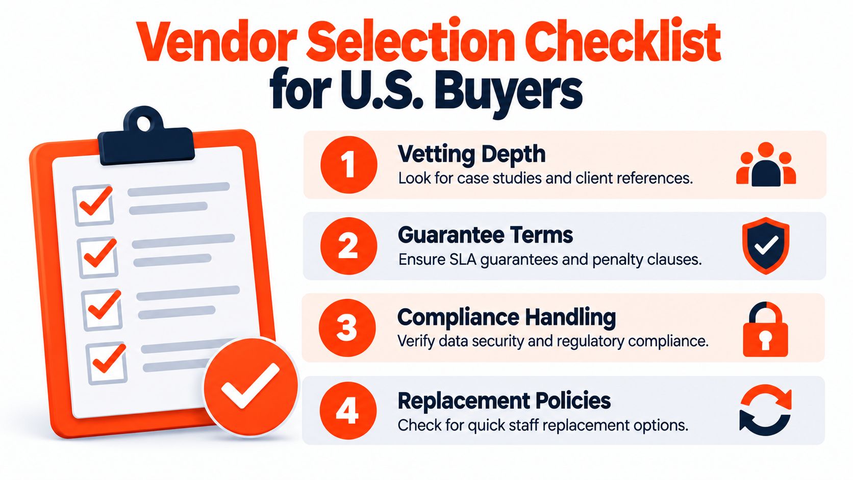 Four checks before signing with a customer support provider: vetting depth, guarantee terms, compliance handling and replacement policy.