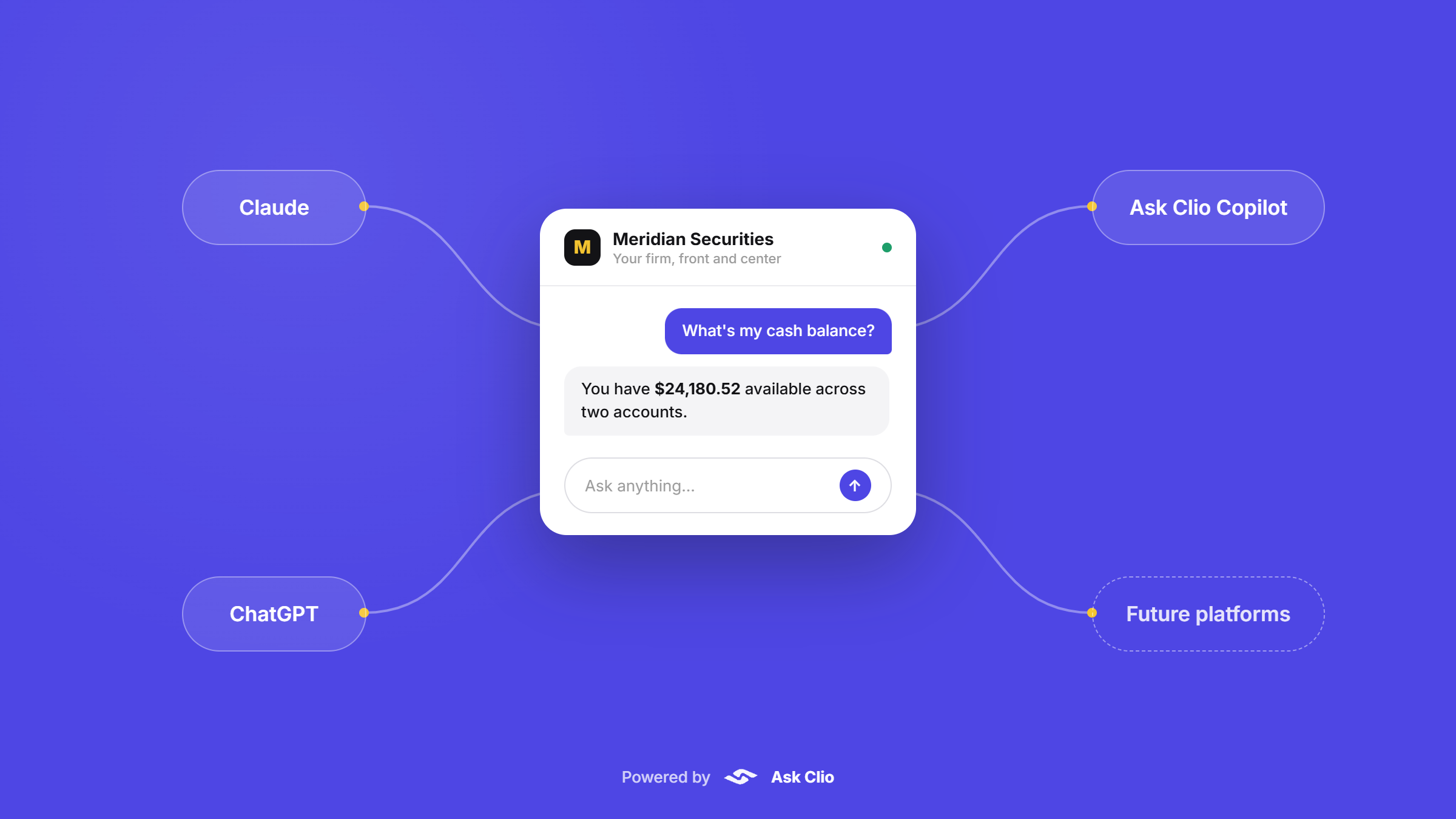 Diagram showing a branded firm AI app at the center connecting to Claude, ChatGPT, Ask Clio Copilot, and future platforms