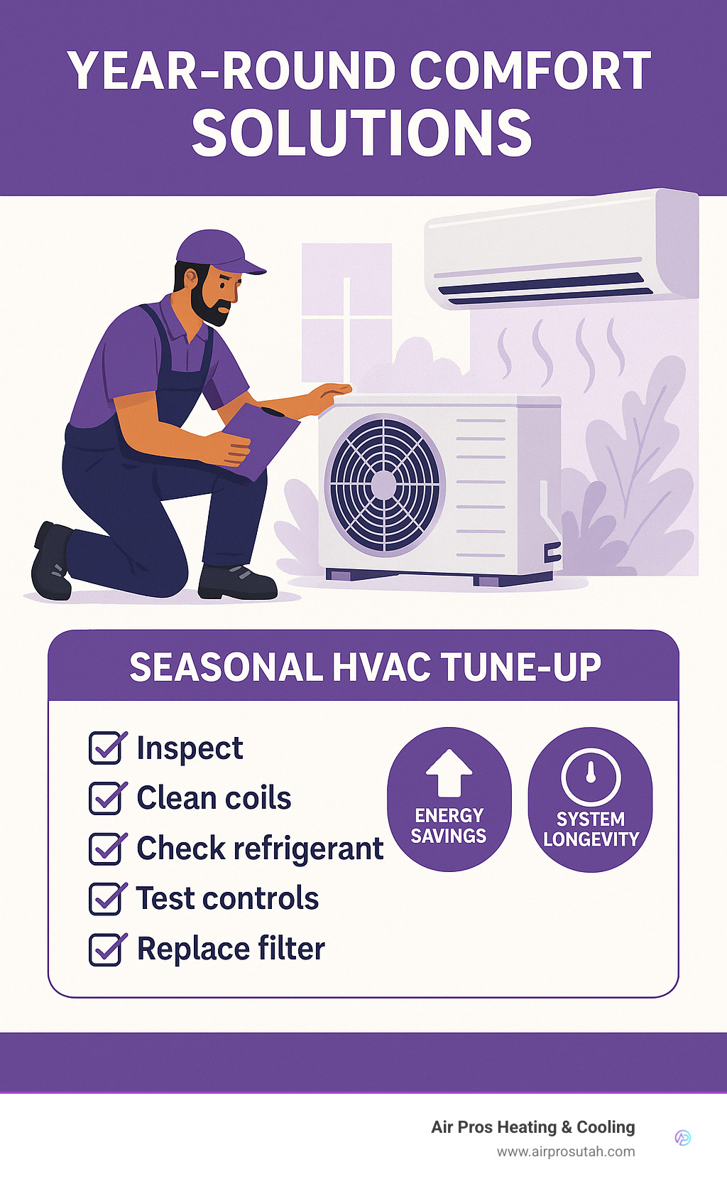 HVAC maintenance technician performing seasonal tune-up with detailed maintenance checklist showing energy savings and system longevity benefits - year round comfort solutions infographic 