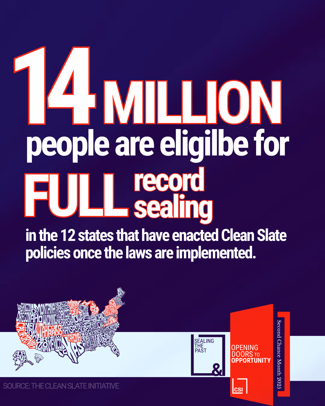 A poster that says 14 million people are eligible for full record sealing in the 12 states that have enacted clean slate policies once the laws are implemented.