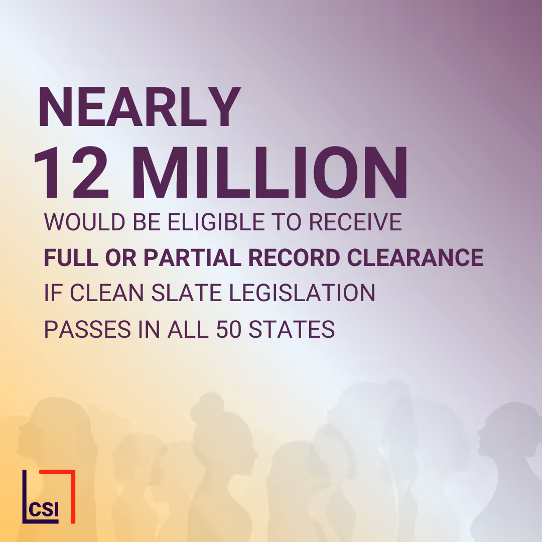 A purple background with a white text that says "Nearly 12 million would be eligible to receive full or partial record clearance if clean slate legislation passes in all 50 states."