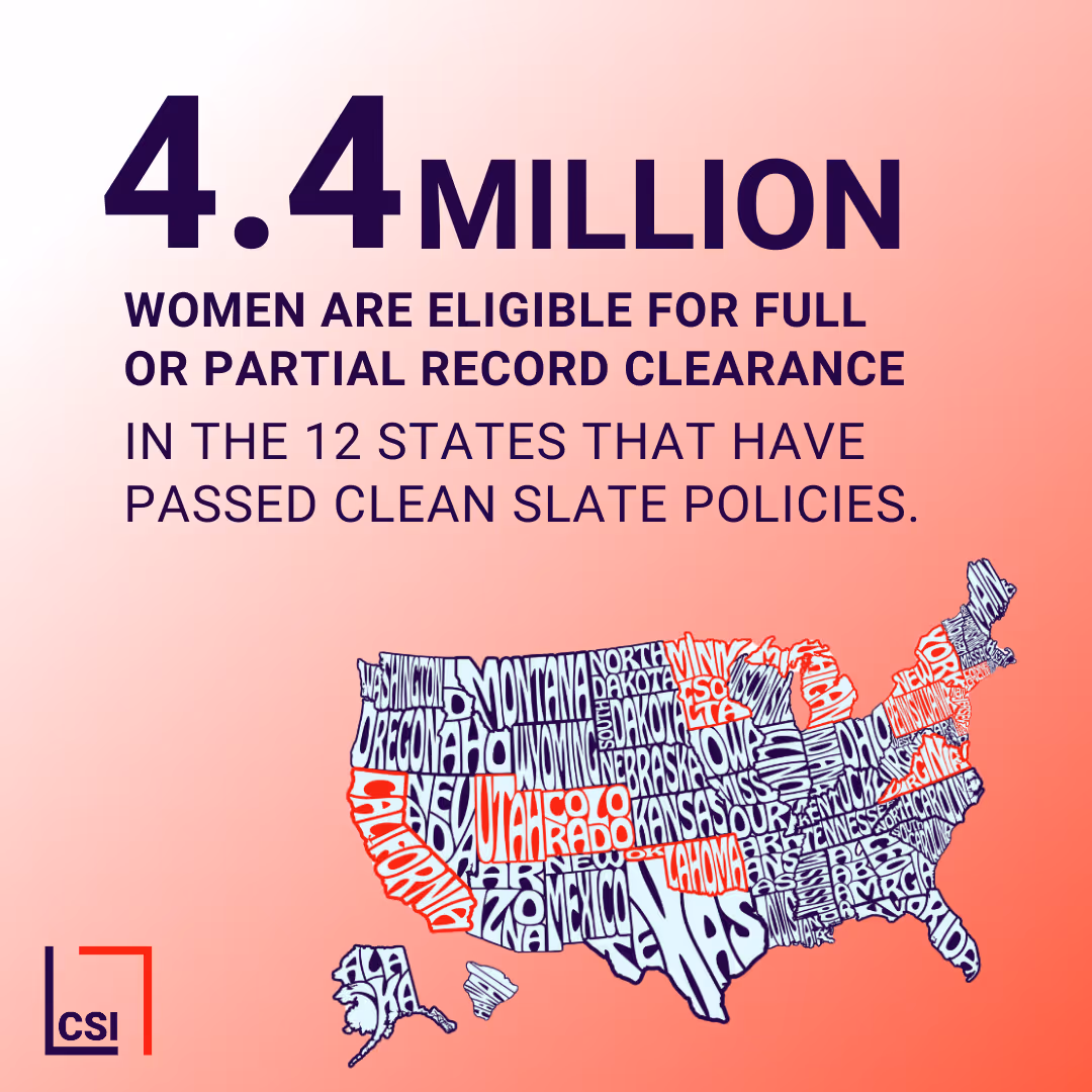 A map of the United States with the words "Women are eligible for full or partial record clearance in the 12 states that have passed clean slate policies."