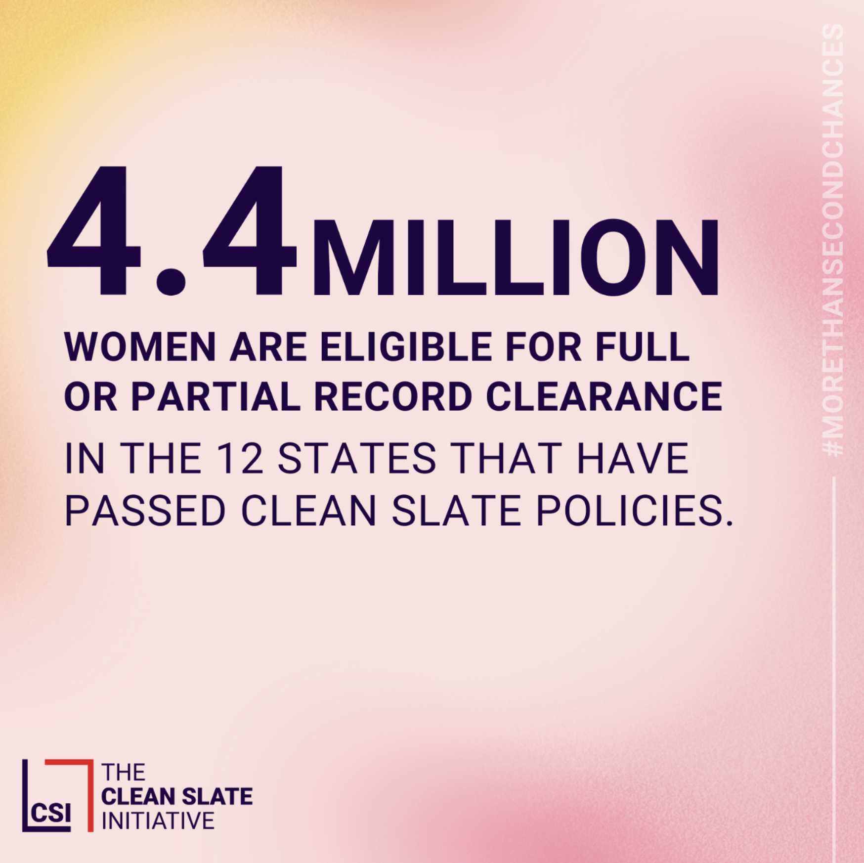 A pink and yellow background with a white text reading "4.4 Million Women Are Eligible for Full or Partial Record Clearance".