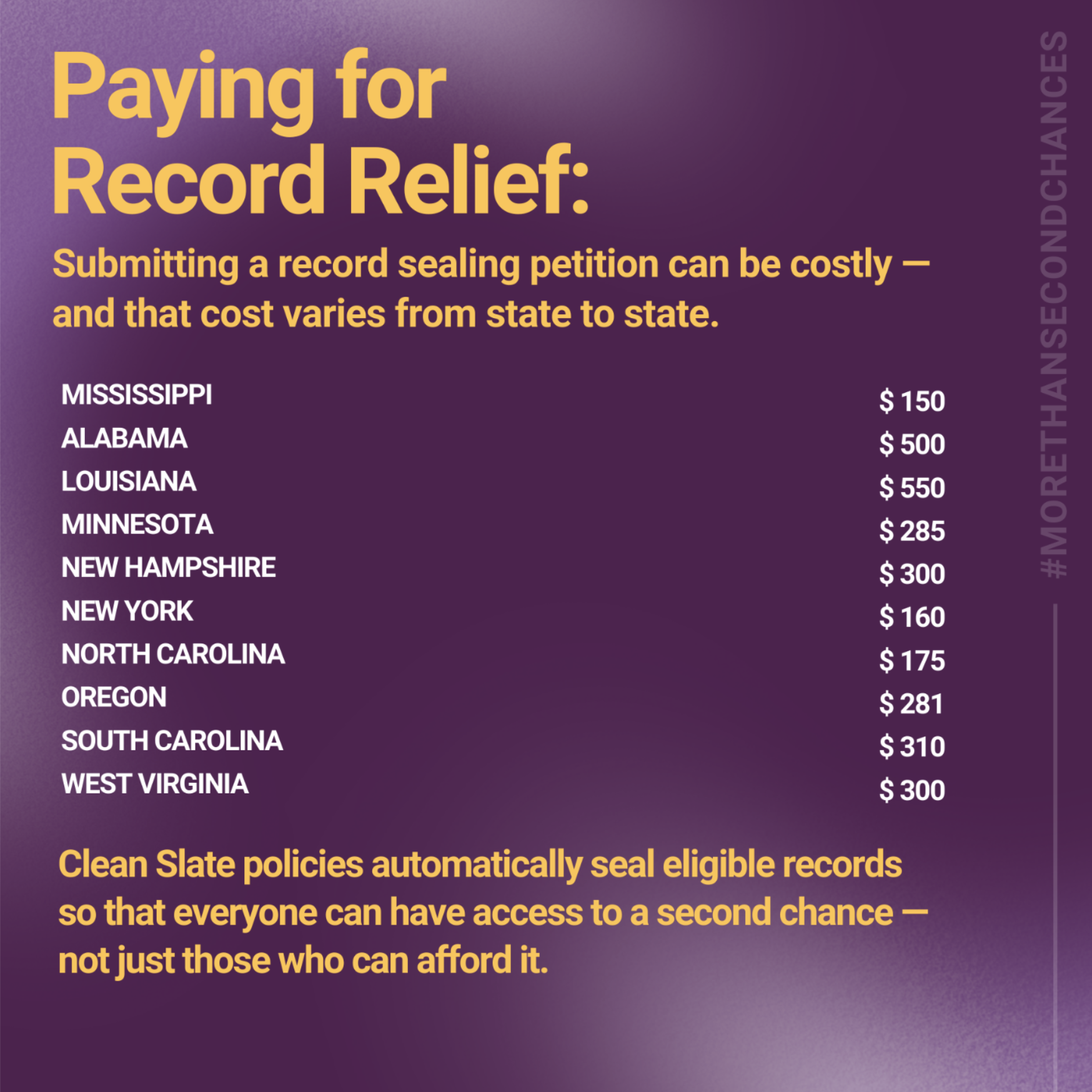 A purple background with a list of states and the cost of record relief.