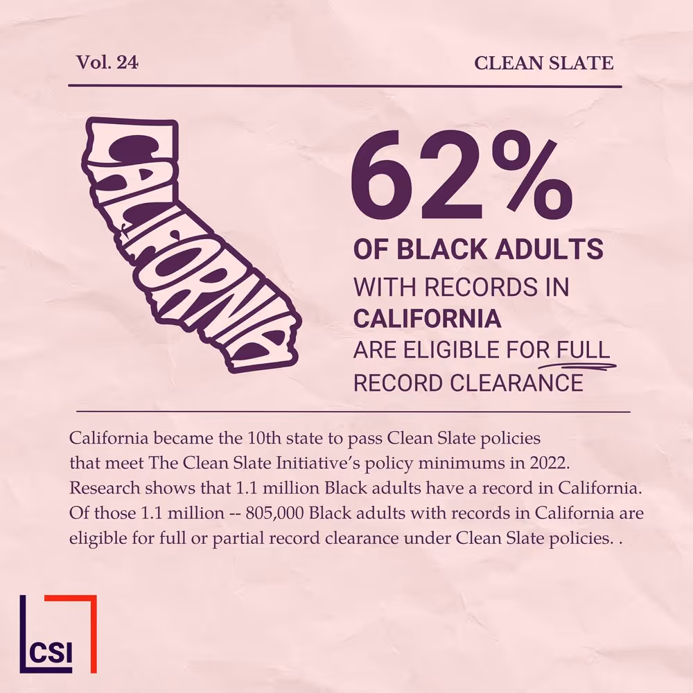A pink poster with a map of California and the words "62% of black adults with records in California are eligible for full record clearance.".