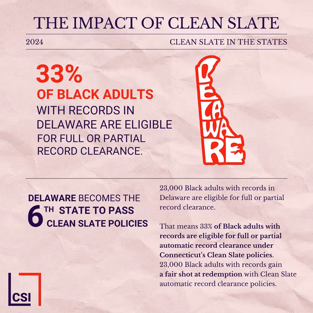 A poster that says The Impact of Clean Slate in the States.