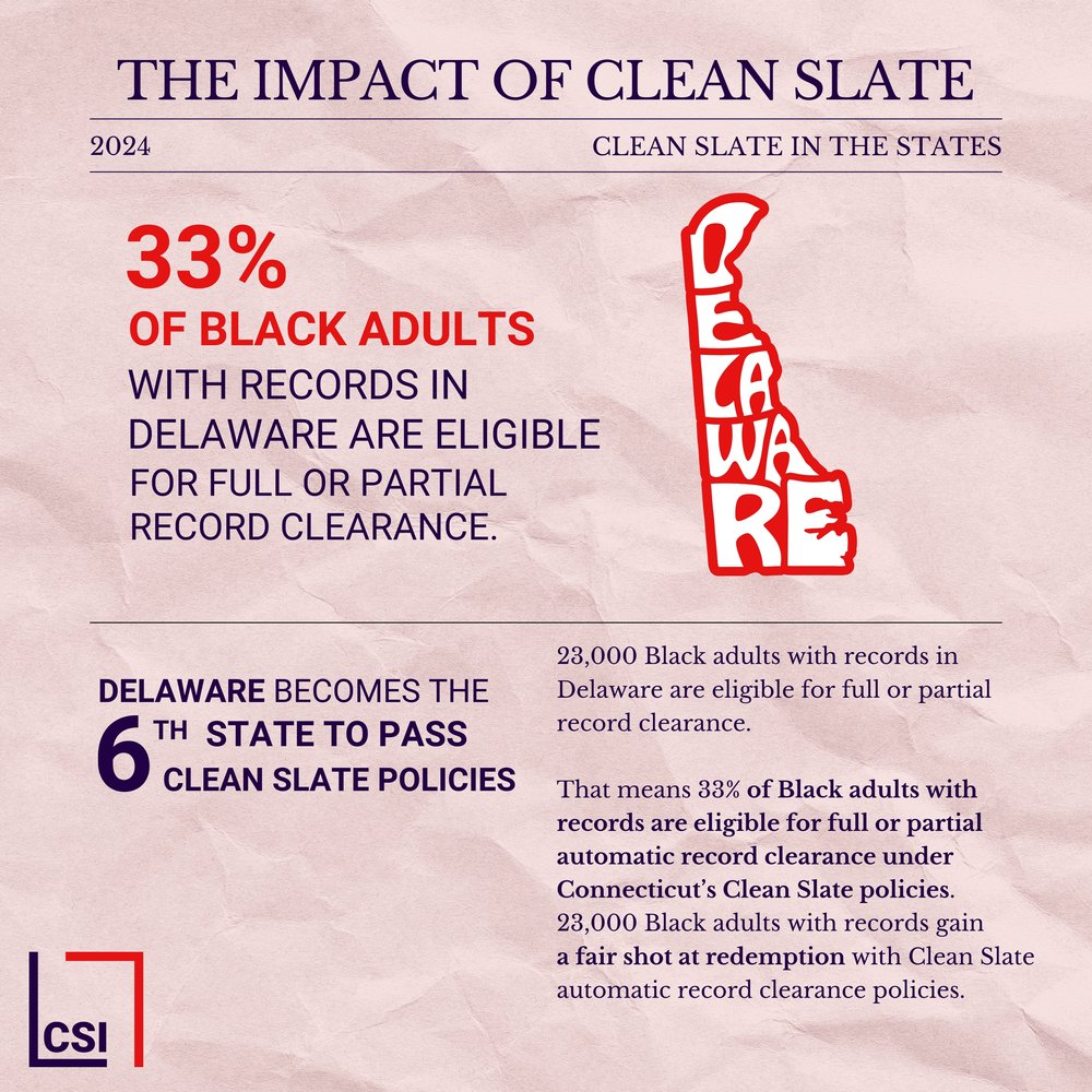 A poster that says The Impact of Clean Slate in the States.