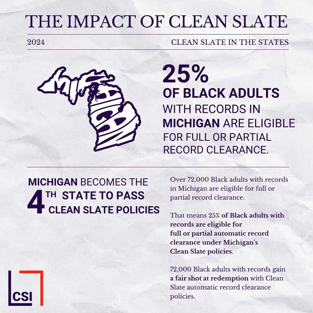 A poster showing the impact of clean slate policies in Michigan.