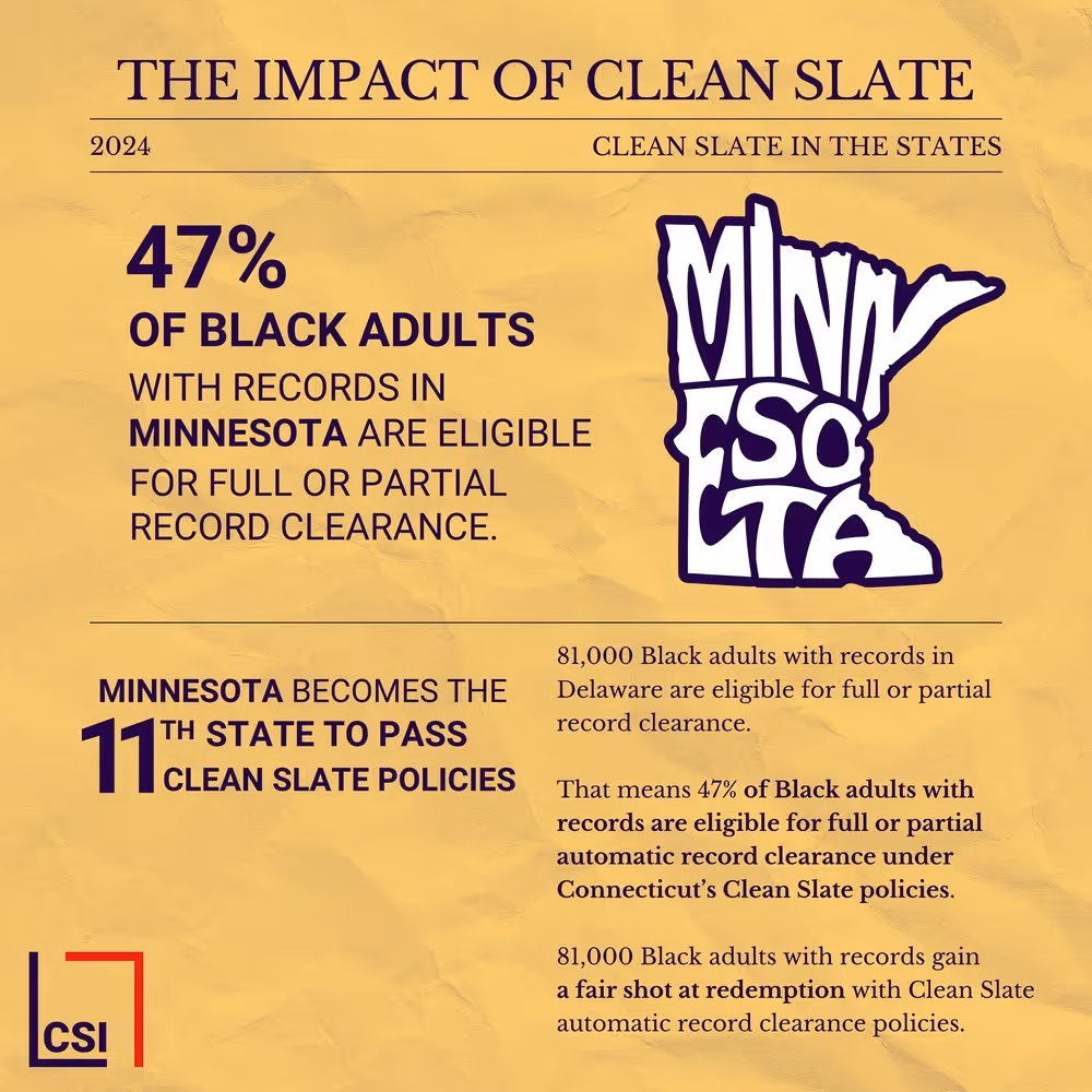 A yellow page with a picture of a map of Minnesota and the words "The Impact of Clean Slate in the States".