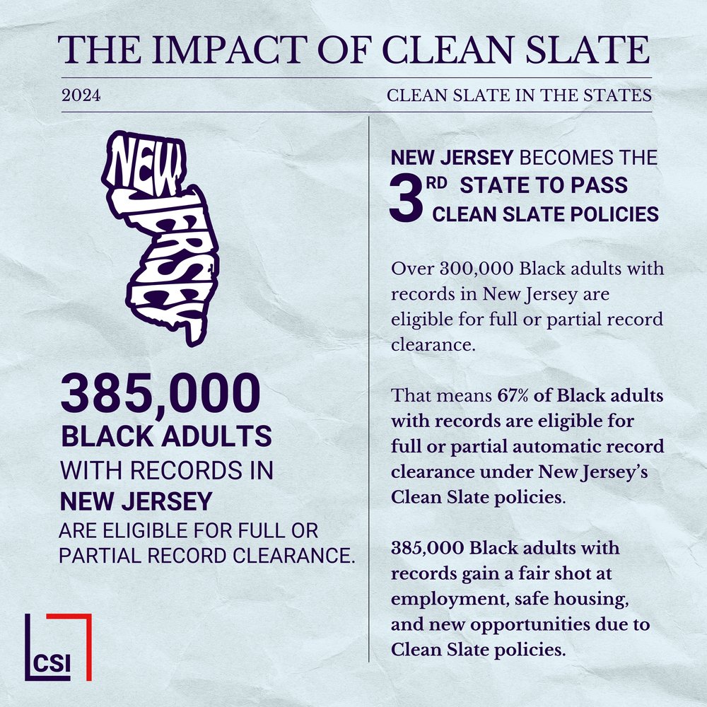 A poster that says "The Impact of Clean Slate in the States" on it.
