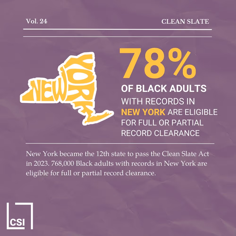 A map of New York shows the percentage of black adults in the state.