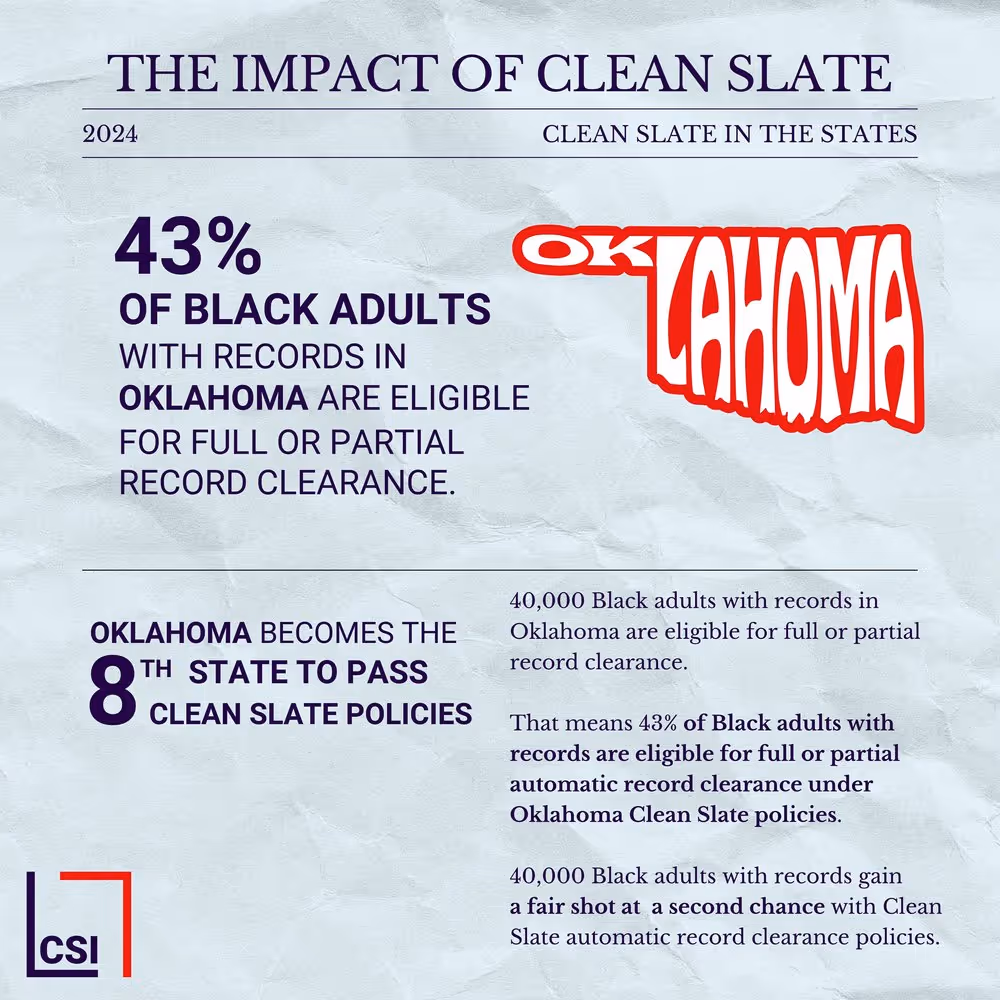 A poster showing the impact of clean slate in Oklahoma.