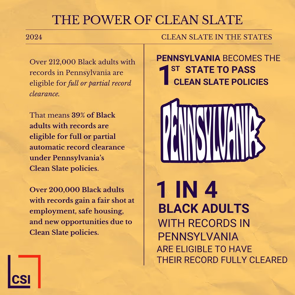 A yellow page with a picture of Pennsylvania and the words "The Power of Clean Slate" written at the top.