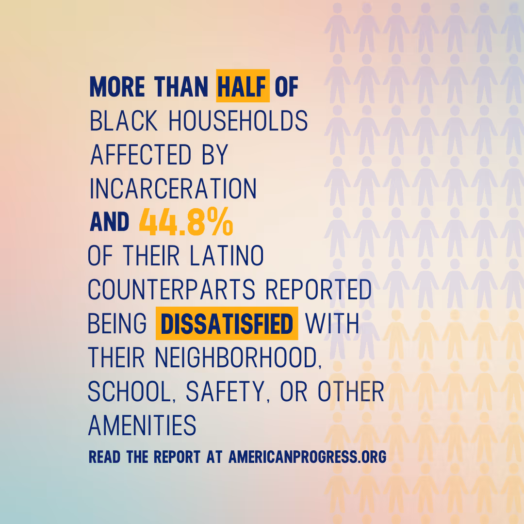 A poster that says "More than half of black households are affected by incarceration and 44.4% of their latino counterparts reported being dissatisfied with their neighborhood, school safety, or other amenities."