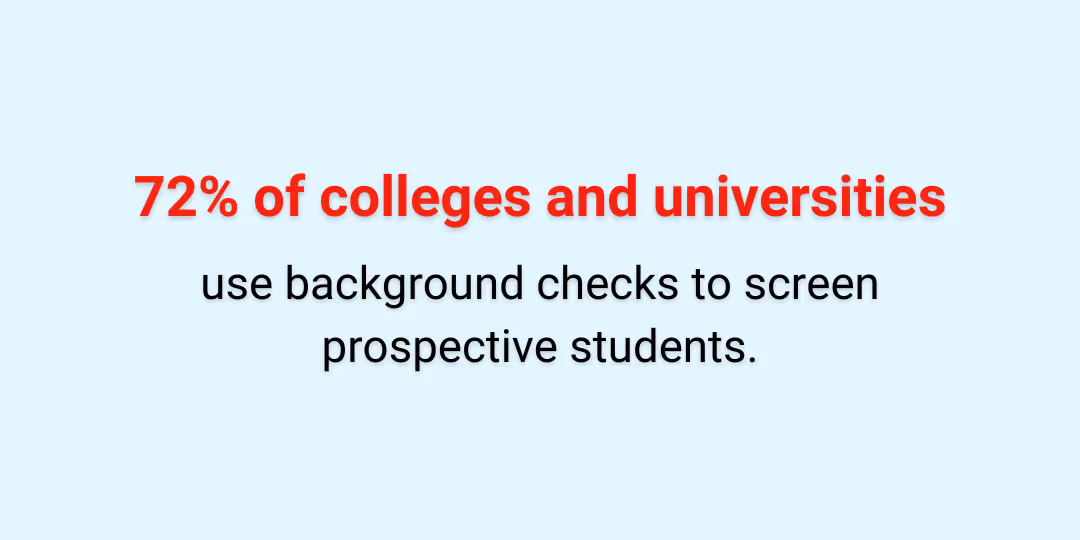 A blue background with white text that says "The Background Checks to Screen Prospective Students".