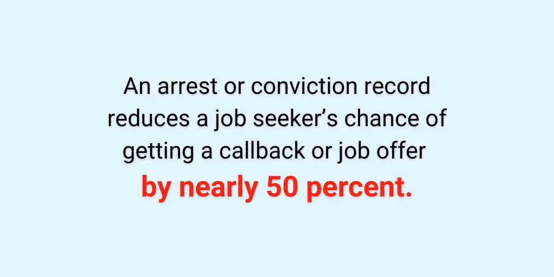 A blue background with a white text reading "50% of job seekers are getting a call back or job offer".