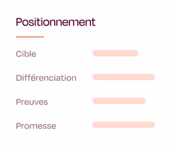 Carte de méthode sur le positionnement de marque et les repères à installer.